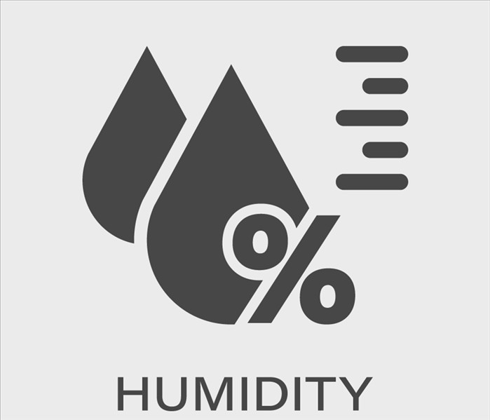 Humidity control icons